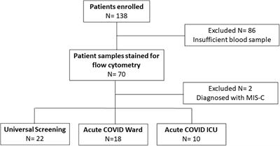 Myeloid-Derived Suppressor Cells and Clinical Outcomes in Children With COVID-19